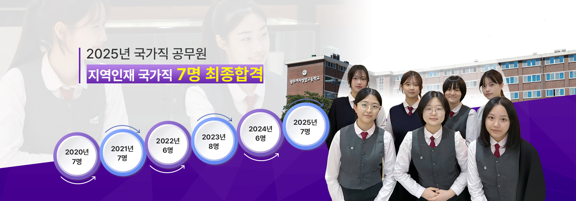 2024년 광주여상 공공기관 취업 누적 기관